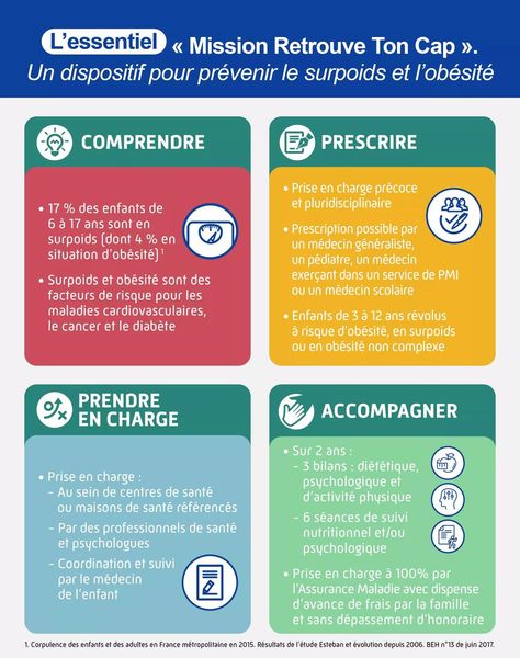 Surpoids de l'enfant