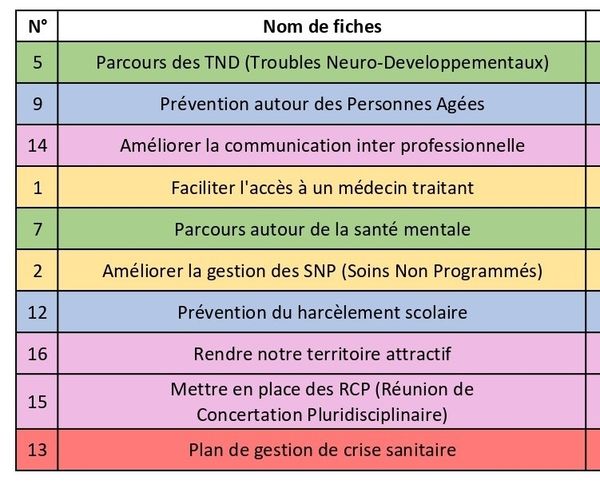 Les groupes de travail sur les différentes missions - article du 08/12/2025