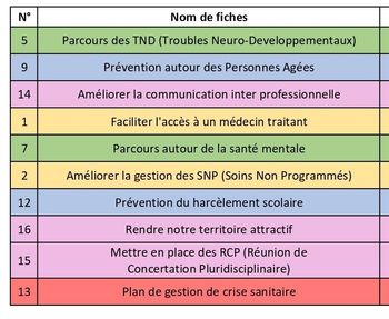 Les groupes de travail sur les différentes missions - article du 08/12/2025